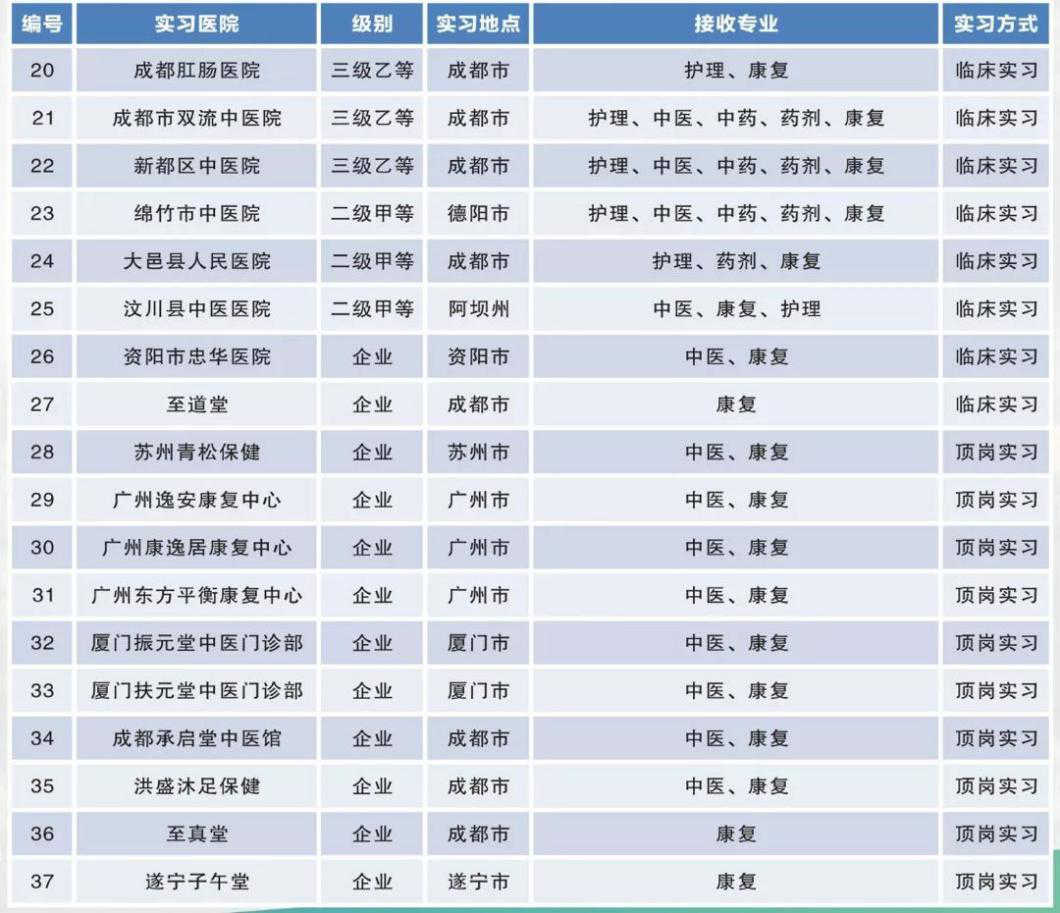 成都中醫藥大學附屬醫院針灸學校