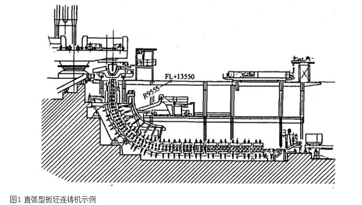直弧型連鑄