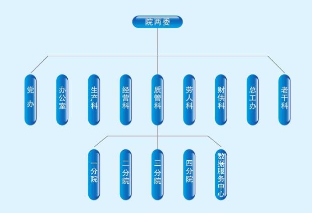 組織機構