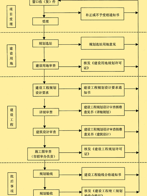 濟南市城鄉規劃條例