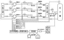 試驗台系統圖