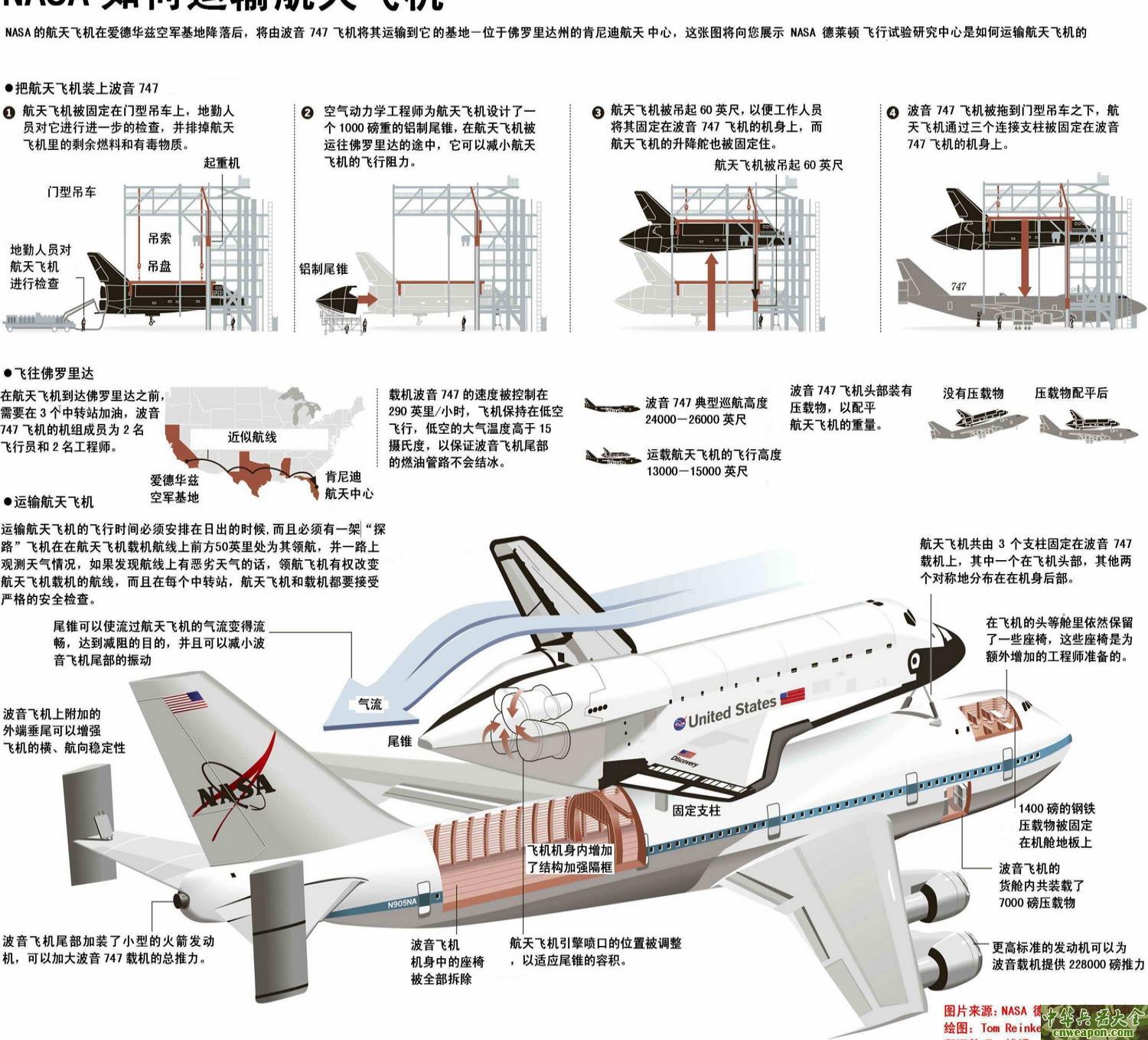 運載太空梭示意