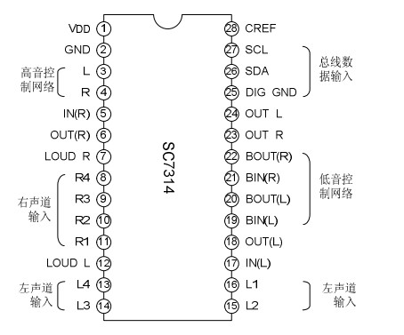 管腳排列