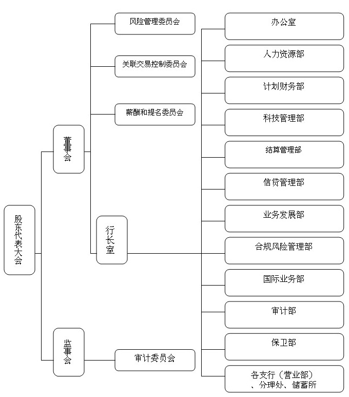 慈谿農村合作銀行