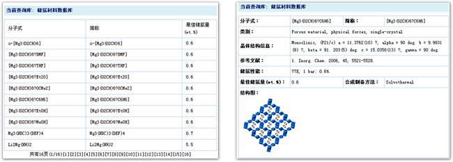 儲氫材料資料庫