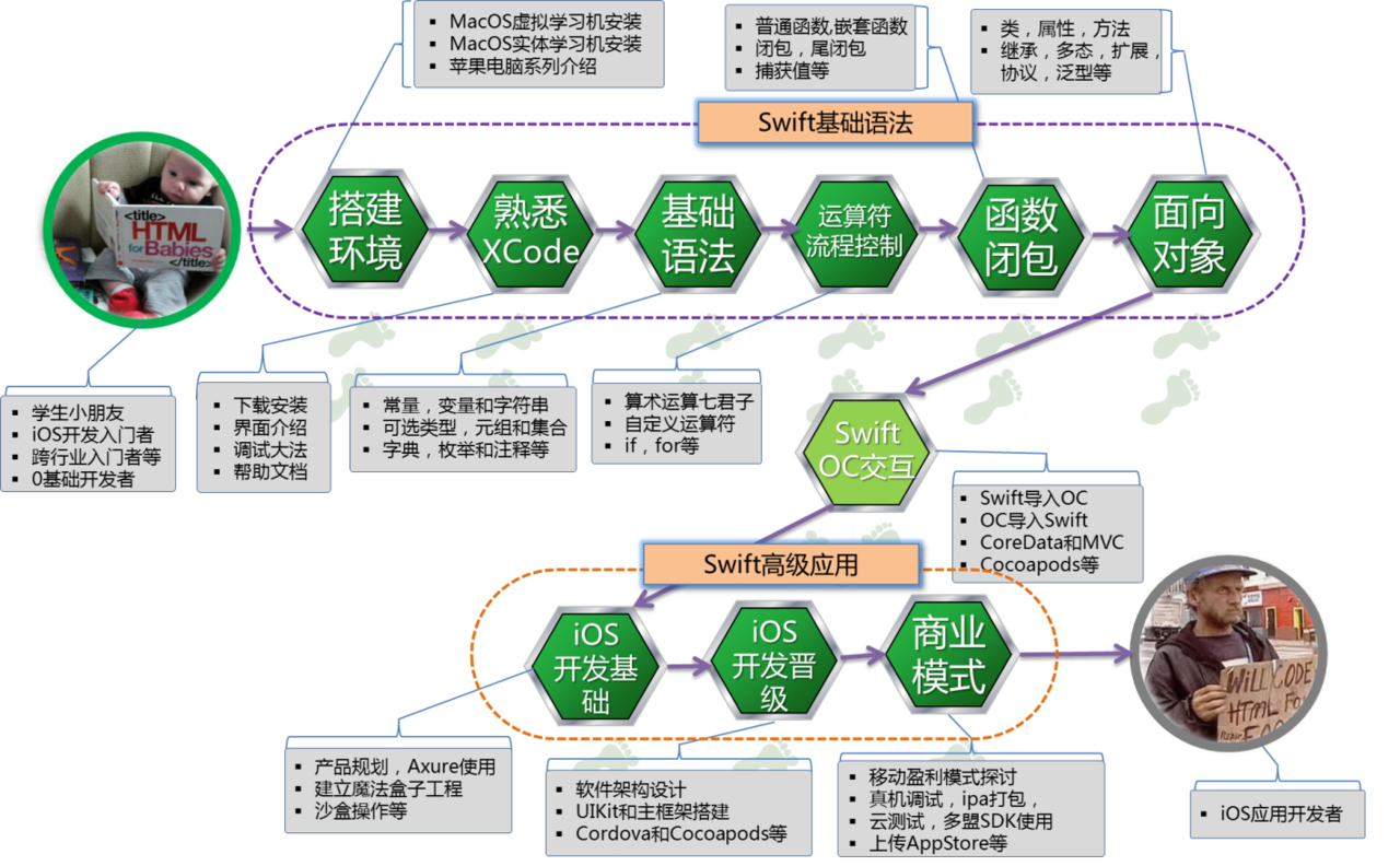 本書整體知識結構圖