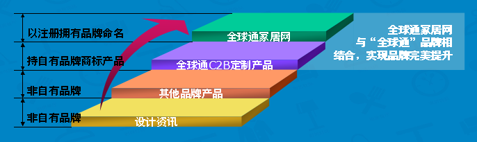 廣東全球通生活用品有限公司