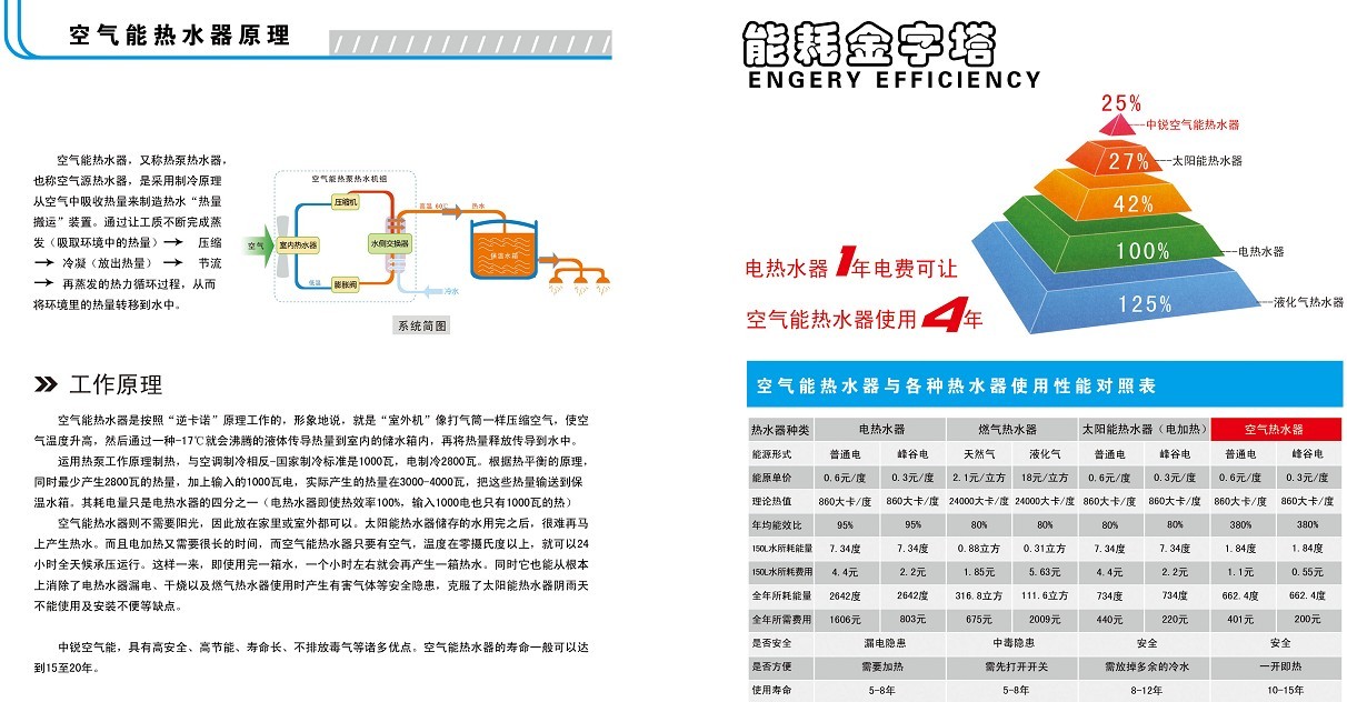 中銳空氣能熱水器工作原理