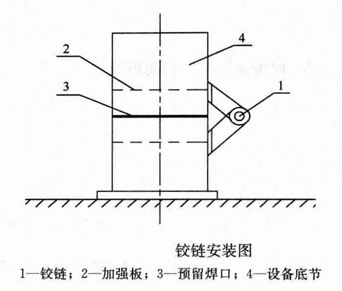 無鋼架火炬（細高塔）多獨立吊點整體吊裝工法