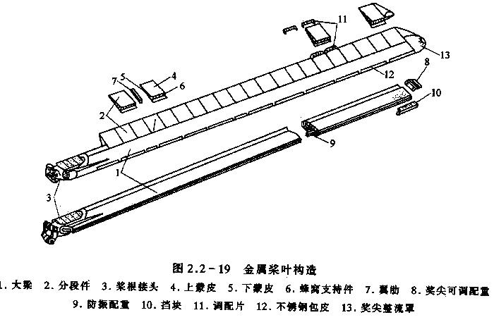 旋翼系統