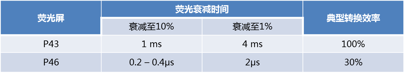 分幅相機