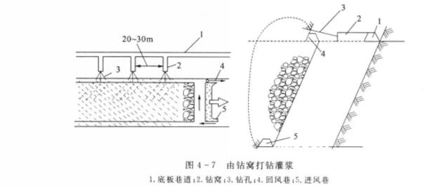 預防性灌漿技術