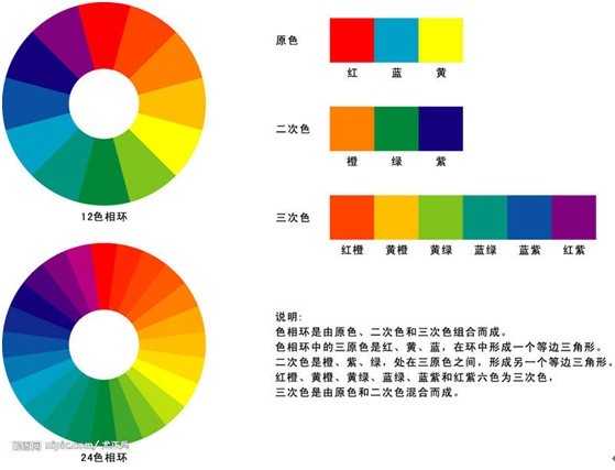 固有色(物理學定義)