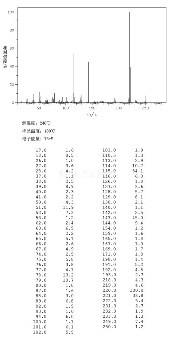 1-（2-吡啶偶氮）-2-萘酚