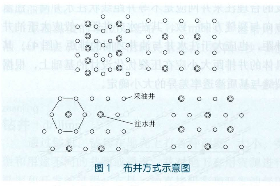 開發井網