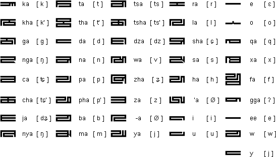 八思巴字母（藏文體）