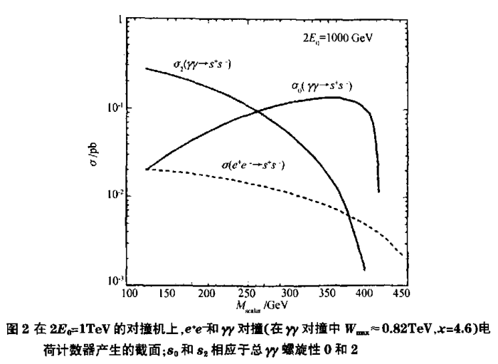 光子對撞機