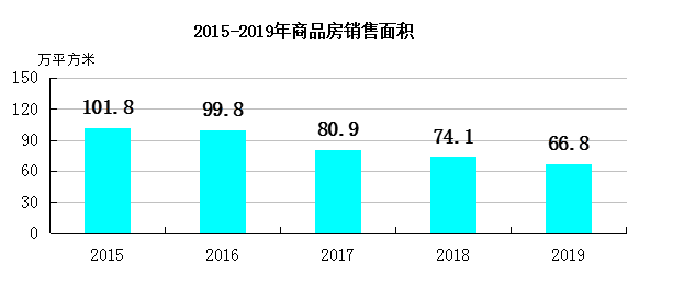 渝中區(重慶渝中區)