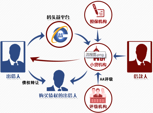 碼頭益（大連）信息技術有限公司