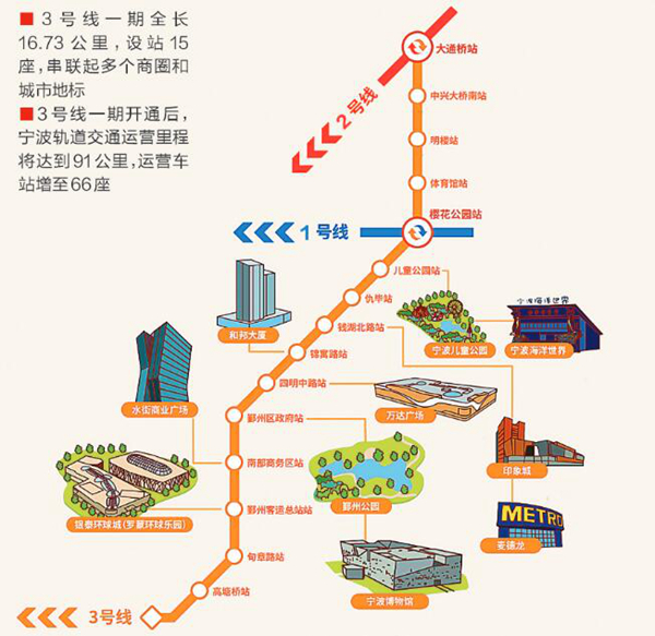 寧波軌道交通3號線一期工程線路走向示意圖