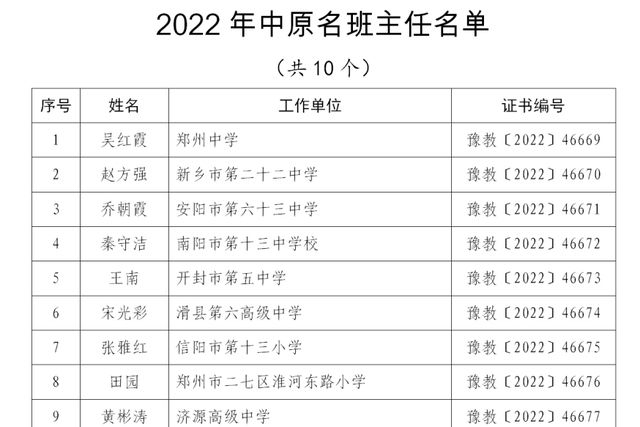 2022年河南省中國小優秀班主任