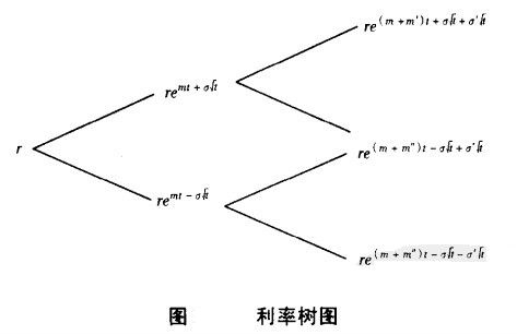 無套利機會模型