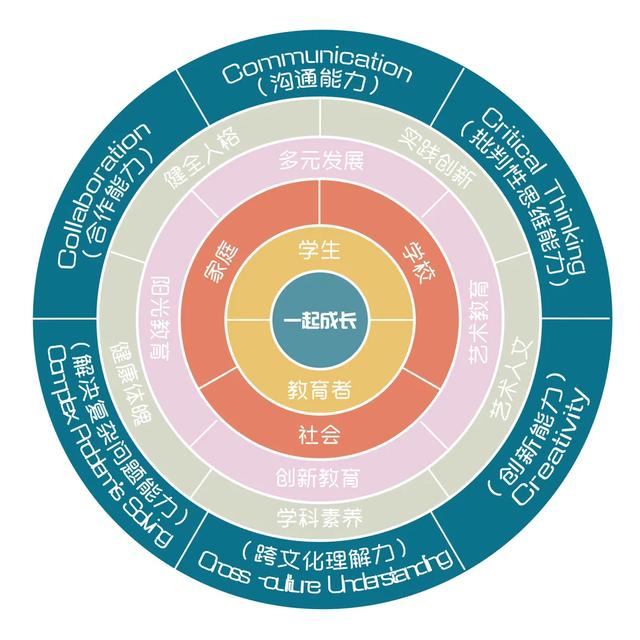 南京遠景全人實驗學校