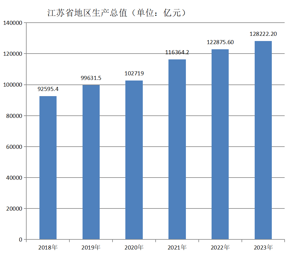 江蘇省(江蘇（中華人民共和國省級行政區）)