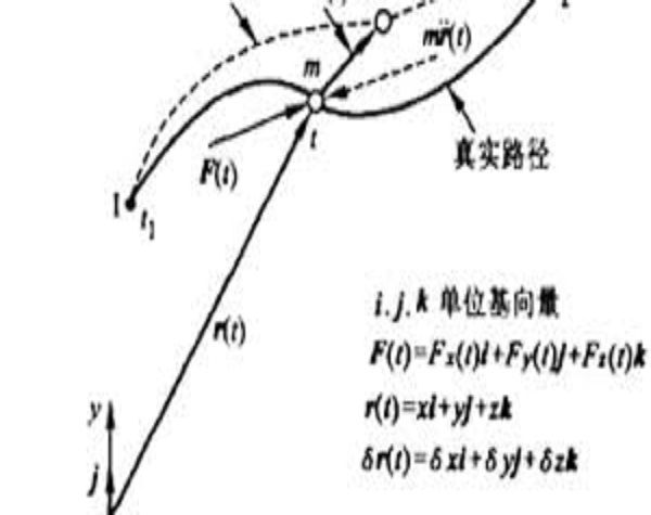 哈密頓向量場