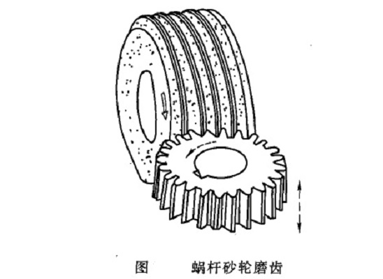 磨齒加工