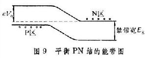 半導體物理學