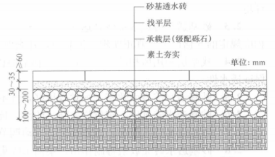 砂基透水磚施工工法