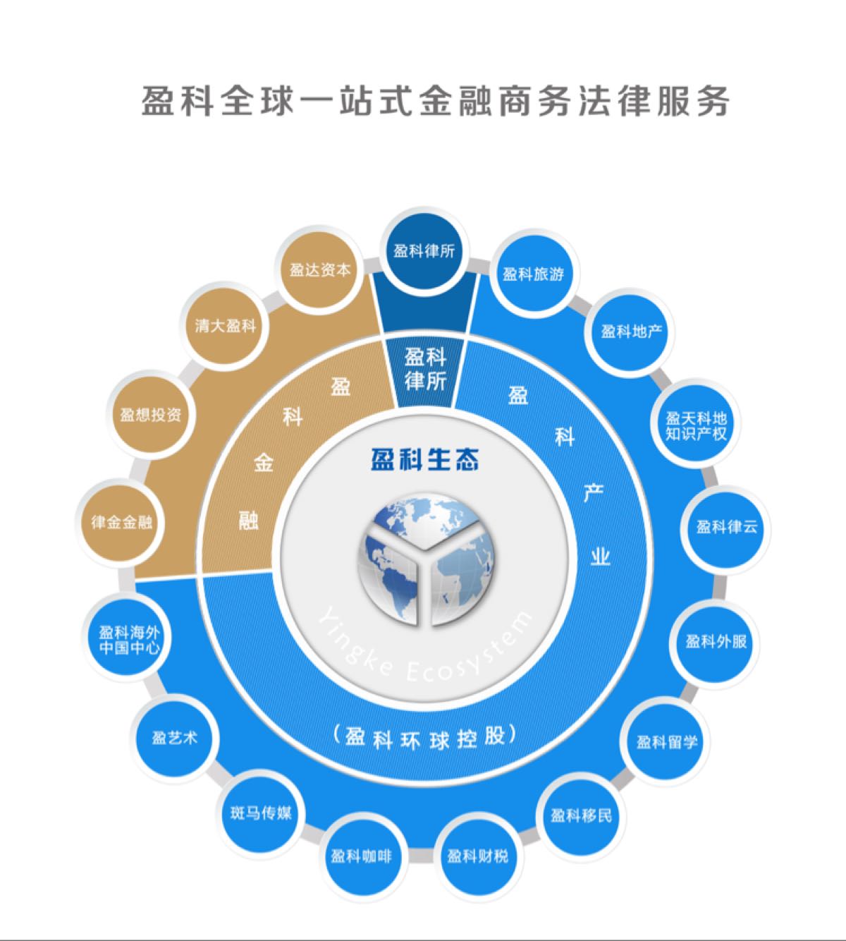 北京盈科斑馬文化傳媒有限公司