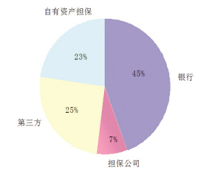 城投債