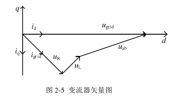 電力電子牽引變壓器