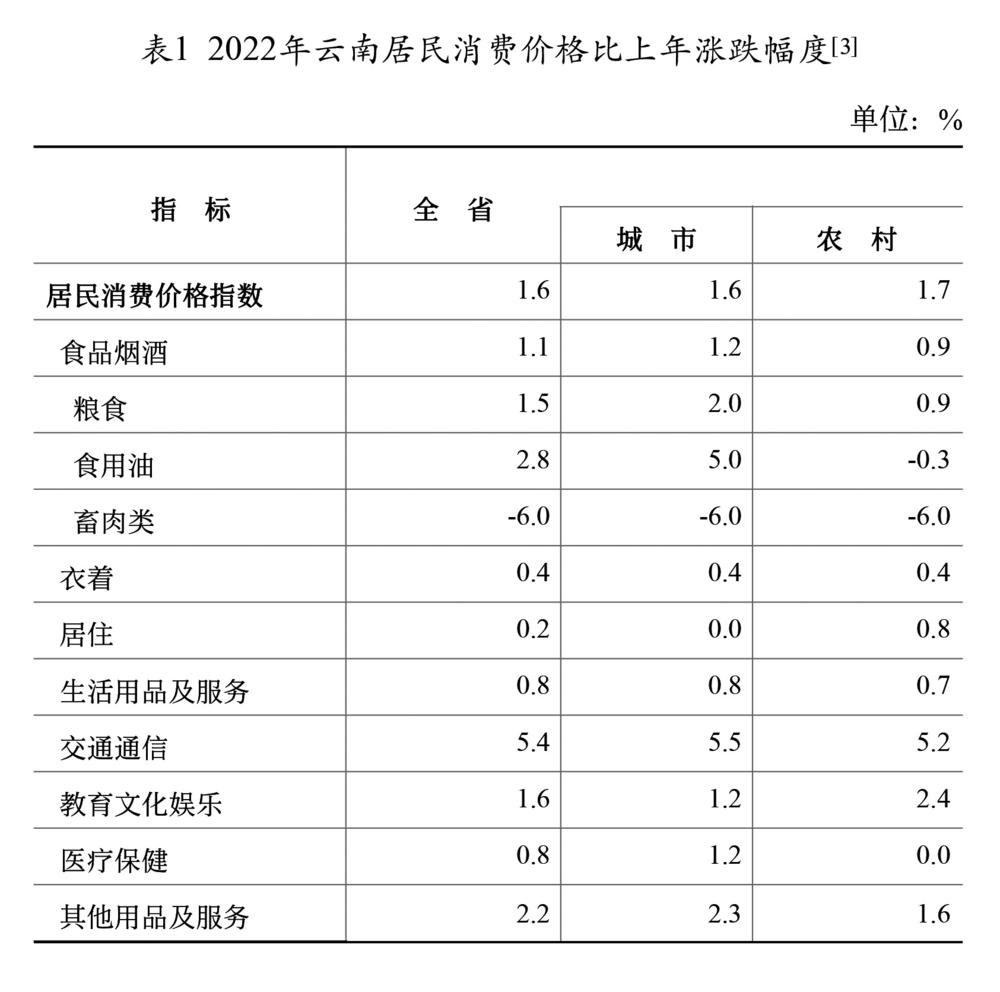 雲南省2022年國民經濟和社會發展統計公報