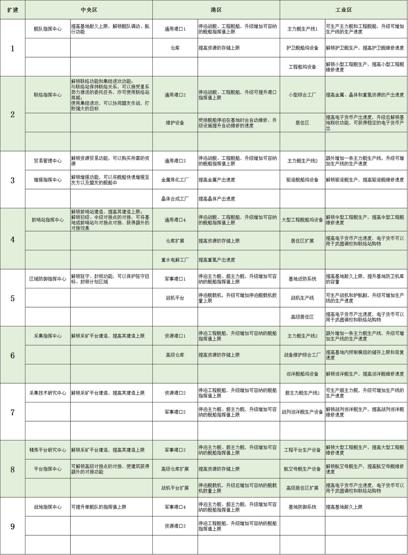 無盡的拉格朗日