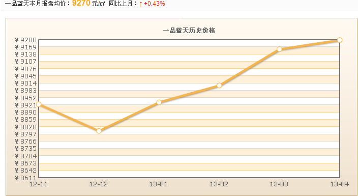 一品藍天