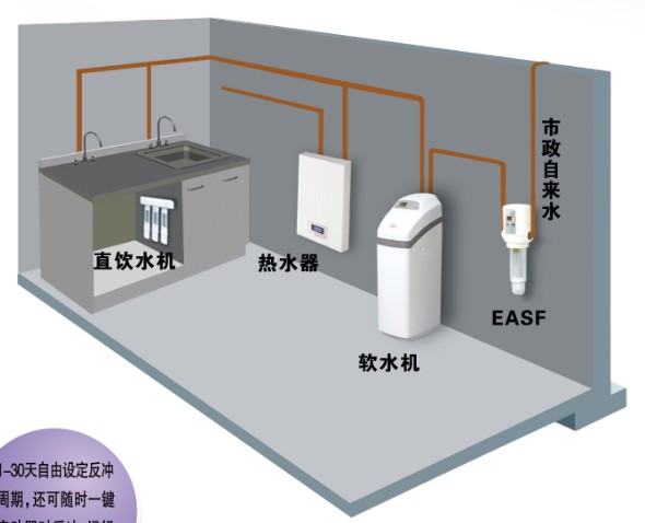 家用全屋淨水系統