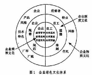 企業財務文化