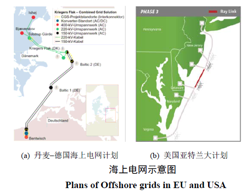 交流海上變電站設計