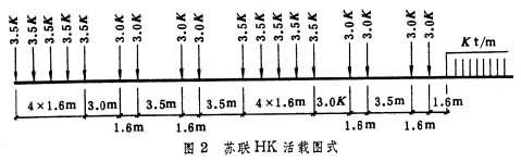 鐵路工程技術標準