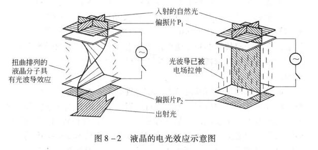 單相轉變液晶