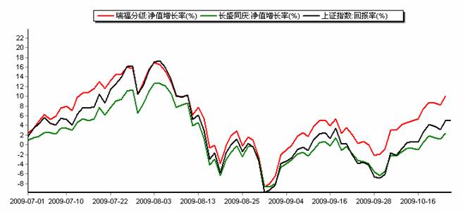 累計淨值走勢