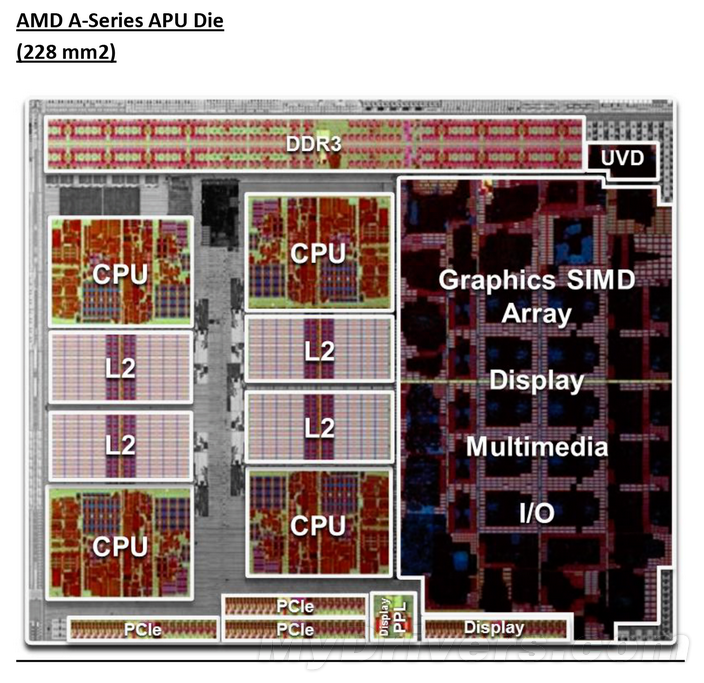 APU(美國AMD公司研發的加速處理器)