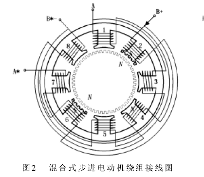 二相混合式步進電機