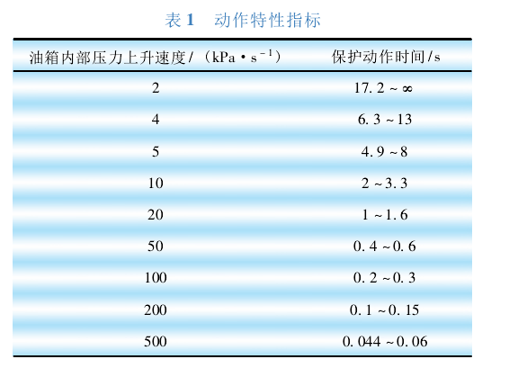 速動油壓繼電器