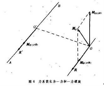 力系