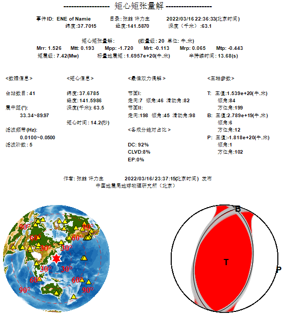 3·16日本本州東岸近海地震