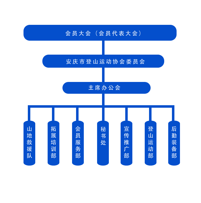 安慶市登山運動協會